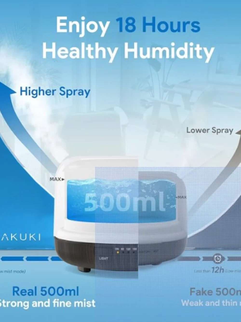 TWO ASAKUKI Essential Oil Diffuser's 500ml Aromatherapy Humidifier EUC